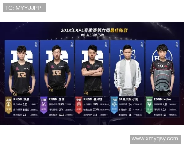 电竞实时数据分析RNG在王者荣耀中的区域防守表现与得失总结