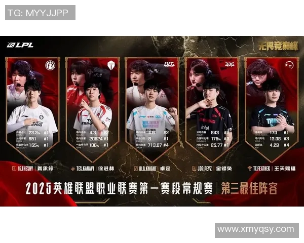 电竞实时数据揭晓王者荣耀意识排行榜JDG强势跻身第六名