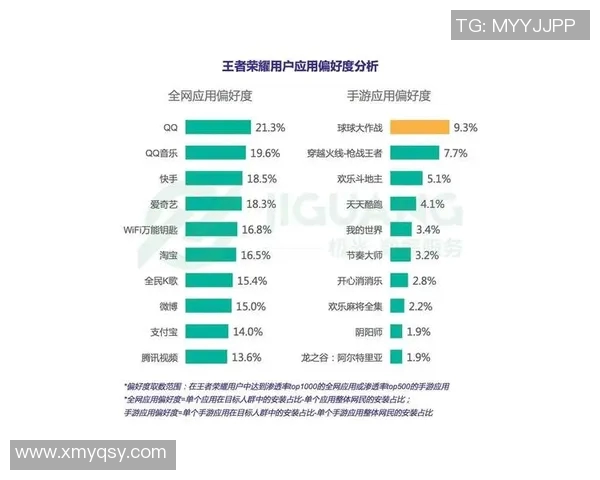 esports数据王者荣耀热点解读V5转型背后的策略与影响分析 esports数据王者荣耀热点解读V5转型背后的策略与影响分析